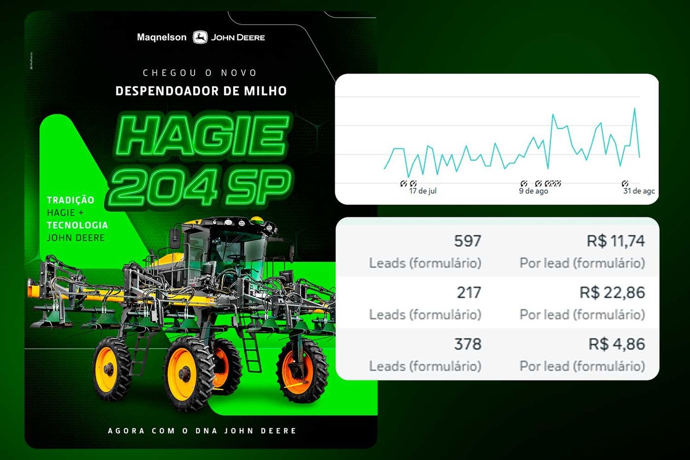 Lançamento do Hagie 204 SP da Maqnelson e painel de resultados de captação de leads
